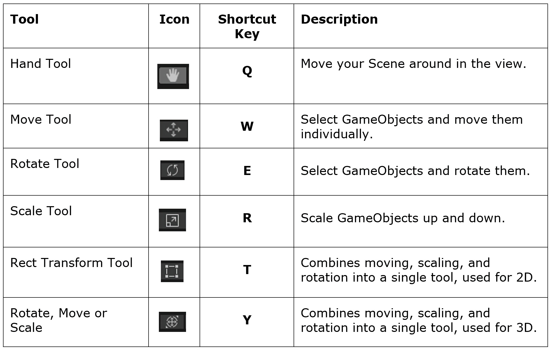 (../img/unity-3-user-interface/toolbar-table.jpg)